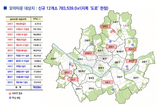 모아타운 신속통합기획 재개발 등 토지거래허가구역 지정 및 조정 기사 이미지