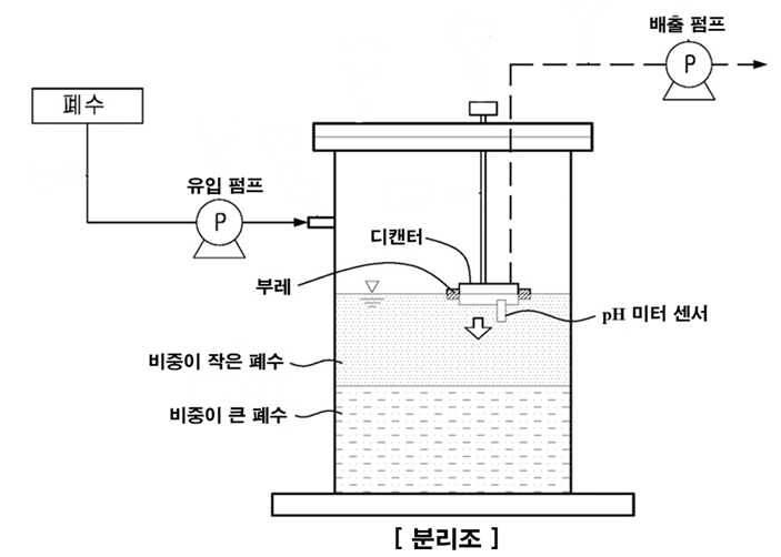 사물인터넷으로 실험실 폐수도 ‘스마트’ 하게 처리, 특허 등록 기사 이미지