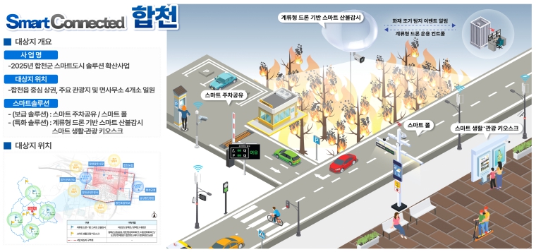 합천군,‘스마트도시 솔루션 확산사업’공모 최종 선정 기사 이미지