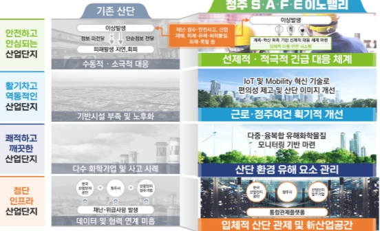 통합관제시스템 구축해 스마트한 산업단지 조성한다 기사 이미지