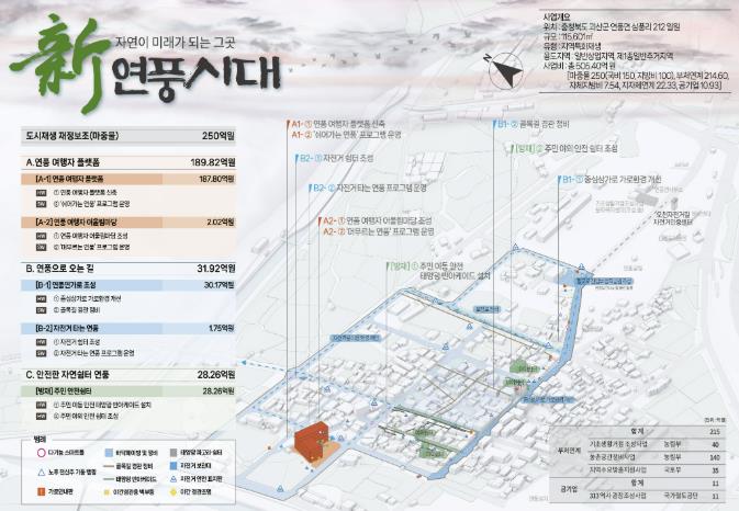 괴산군, 연풍면 도시재생사업 본격 추진 기사 이미지